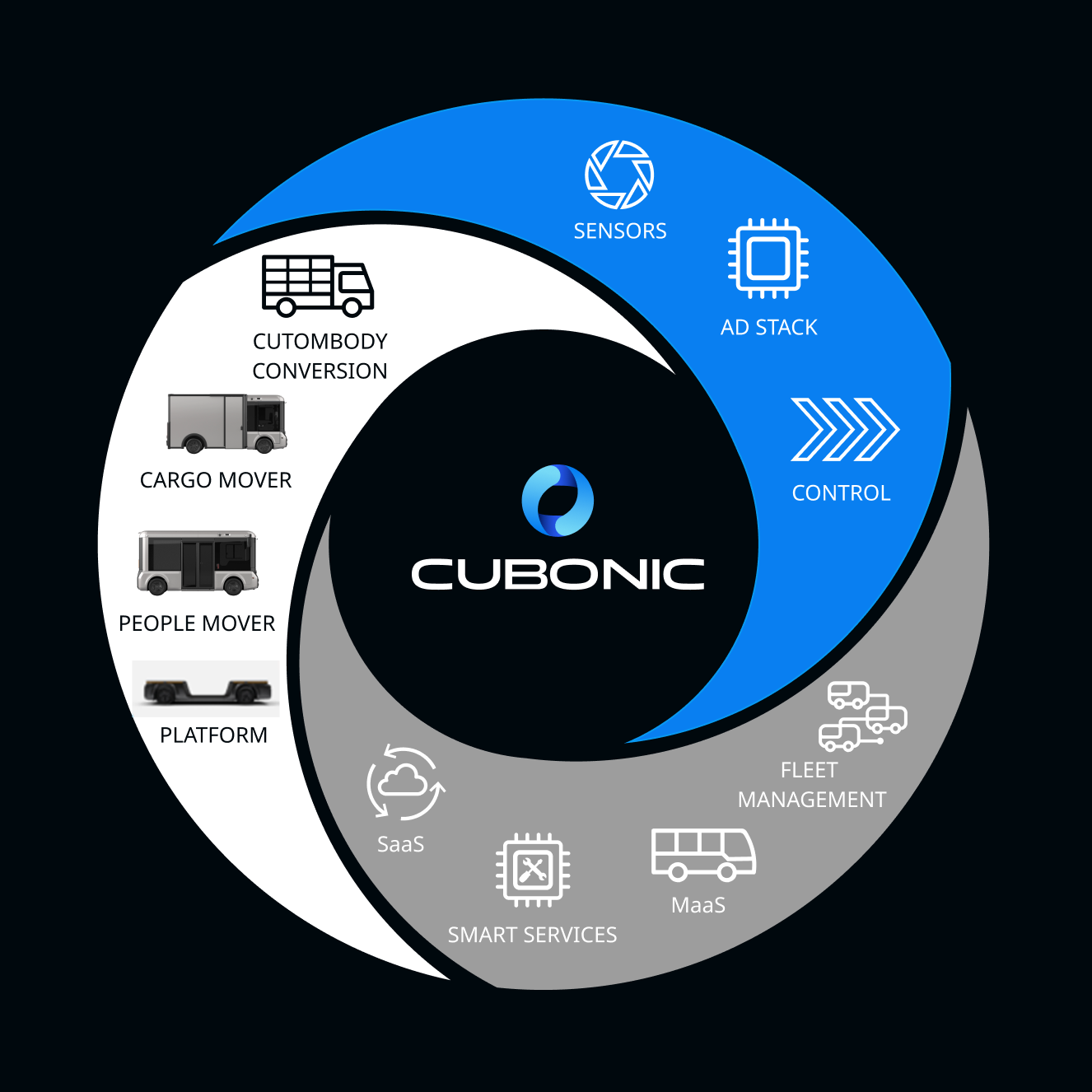 Cubonic Circle